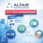 Altair Technologies U.S. visa sponsorship overview showing H-1B, Green Card, and OPT work visa options